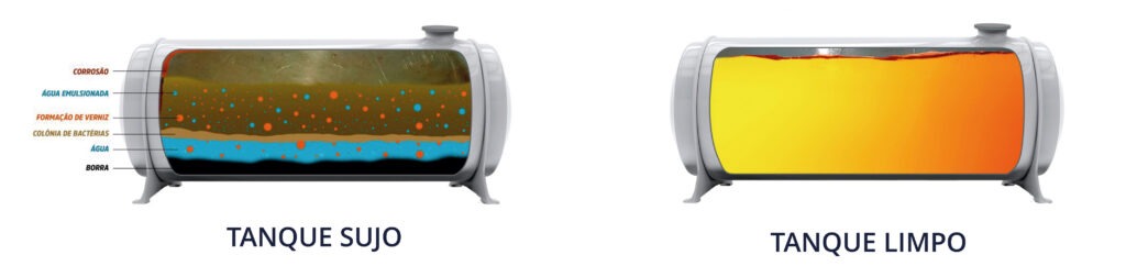 Manutenção Tanques de Combustível