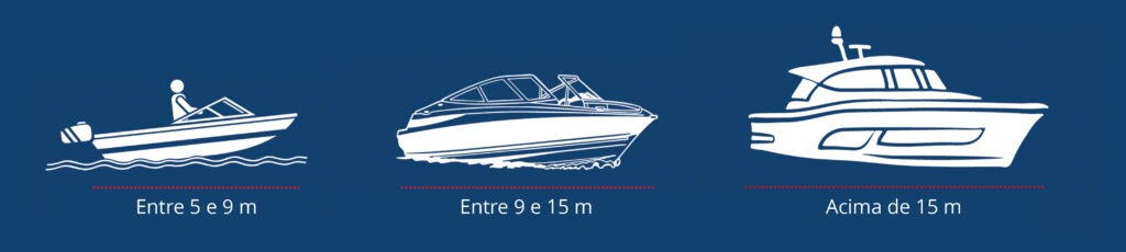 BBDouro Yachts & Brokerage