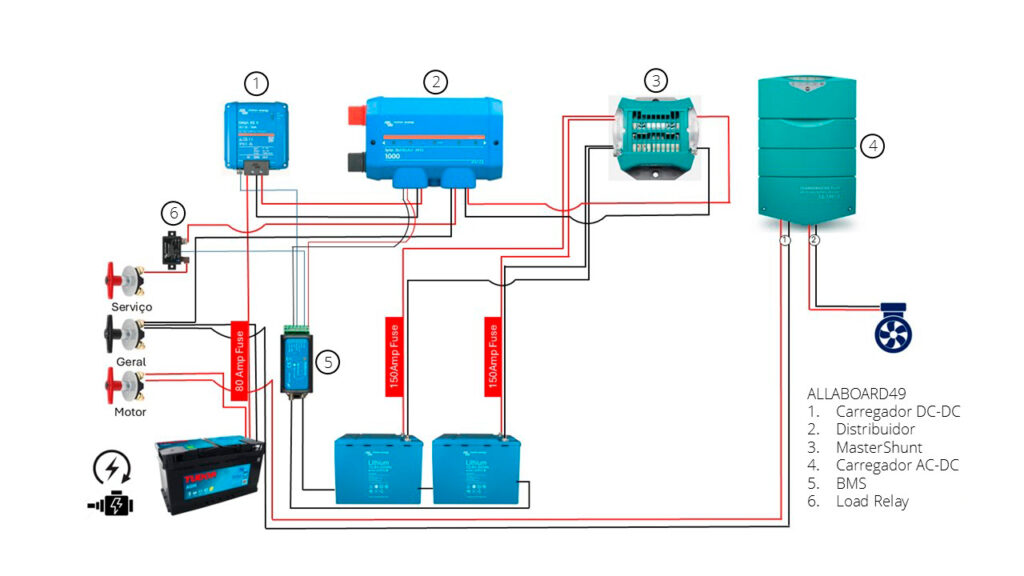 Baterias de Lítio - BBDouro Boat Services
